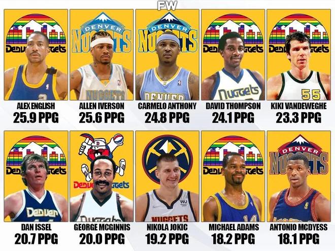 赛季中段往 赛季中段往